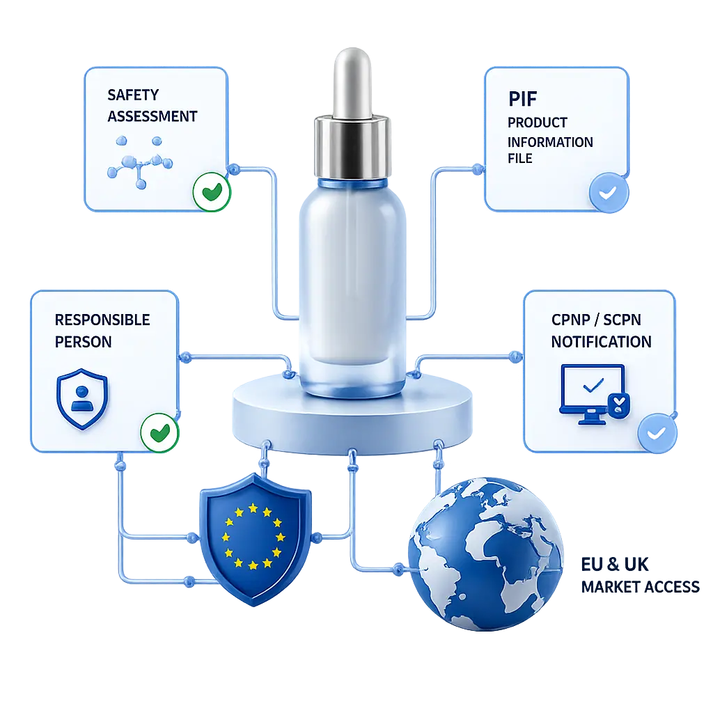 EU and UK cosmetic compliance services